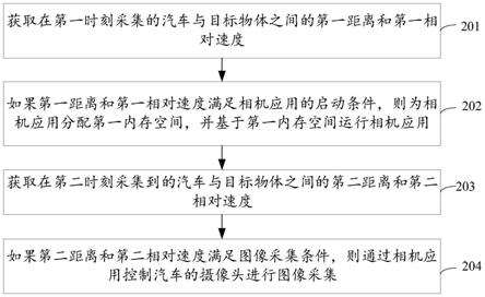 视频图像采集方法和汽车与流程