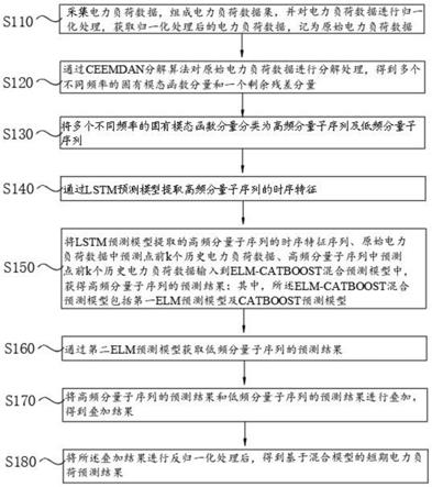 一种基于混合模型的短期电力负荷预测方法及系统