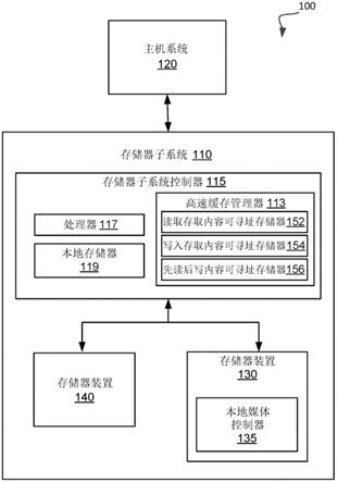 在混合式DIMM中管理数据相依性以用于无序处理的制作方法