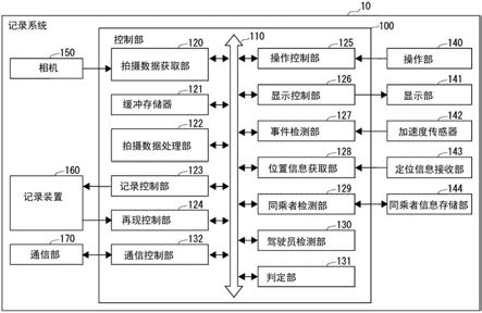 记录系统、记录方法以及程序与流程