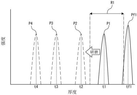 研磨方法、工件的研磨监视方法及研磨监视装置与流程