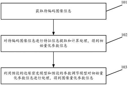 一种编码图像画质调节方法及装置与流程