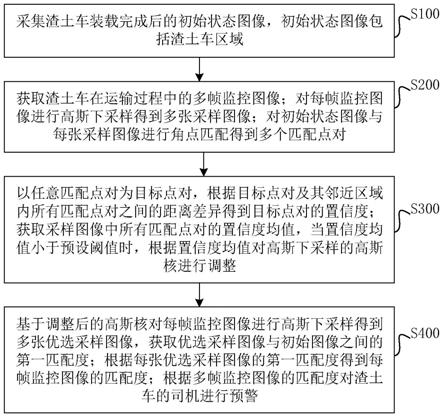 基于人工智能的运输路线监控方法与流程