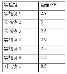 一种装饰贴面单板的色差及色彩调控方法与流程