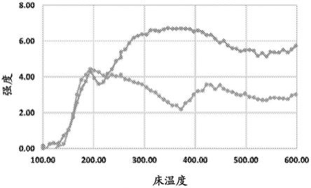 重整催化剂及其改性方法和应用与流程