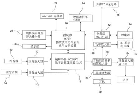 电吉他的合奏及录音系统的制作方法