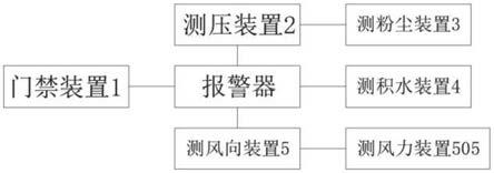 一种矿山安全生产风险预警系统的制作方法