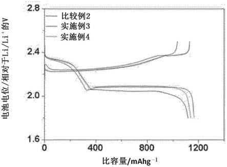 锂二次电池用正极和包含其的锂二次电池的制作方法