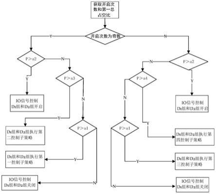 一种加热器的控制系统及车辆的制作方法