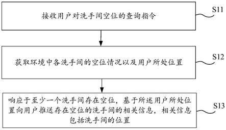 洗手间调度方法和装置、电子设备、计算机可读存储介质与流程