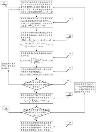 一种基于红外热成像数据分析的复杂多类型缺陷检测评估方法与流程