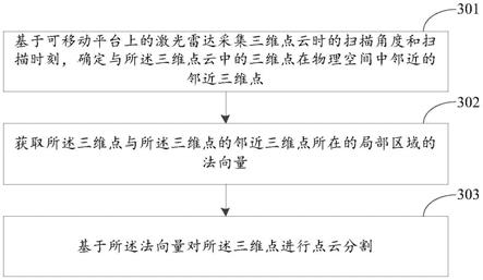 三维点云分割方法和装置、可移动平台与流程