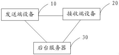 信息处理系统的制作方法