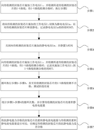 一种封装芯片抗静电能力检测方法与流程