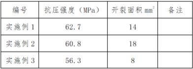 一种混凝土缺陷修补材料的制作方法