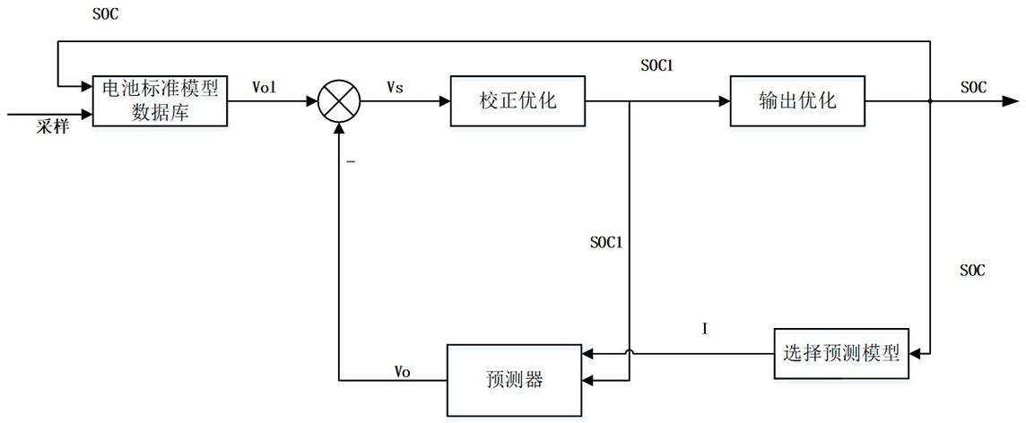 基于改进型模型预测控制的锂电池剩余电量计量方法、系统及电量计与流程