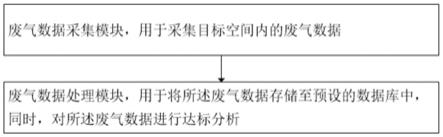 一种废气在线处理监测系统的制作方法