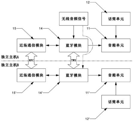 一种具有TWS配对的音箱麦克风一体机的制作方法