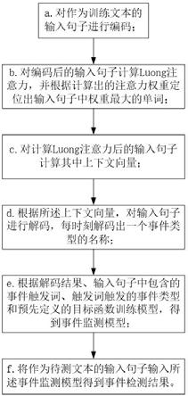 基于可回溯序列生成方法的事件检测方法和系统