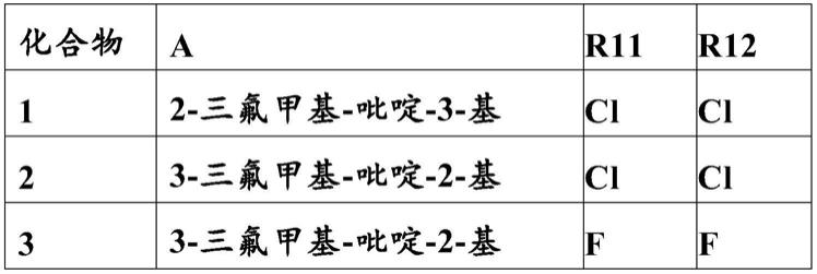 控制或预防香蕉植物被假尾孢菌属的植物病原性微生物侵染的方法与流程