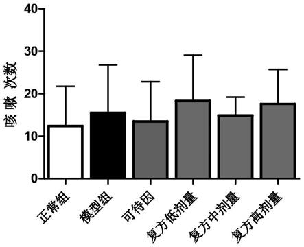 一种用于治疗慢性咳嗽的药剂及其药物组合物、制备方法和用途与流程