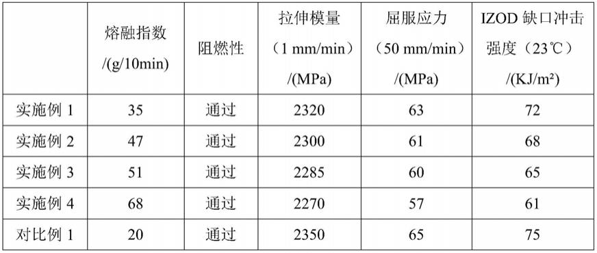 一种免喷涂聚碳酸酯材料及其制备方法与流程