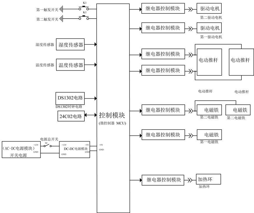 一种茶业园林用茶叶烘焙设备的制作方法