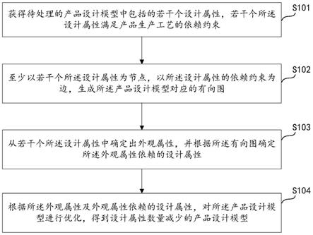 设计模型的优化方法、计算机存储介质及计算机程序产品与流程