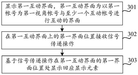 基于互动界面的互动方法、装置、设备及可读存储介质与流程