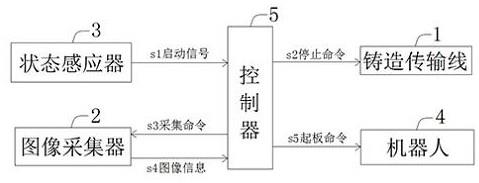 一种硫化镍阳极板自动起板系统及其方法与流程