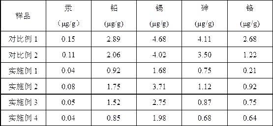 一种重金属物质吸附型烟用醋酸纤维及其制备方法与流程