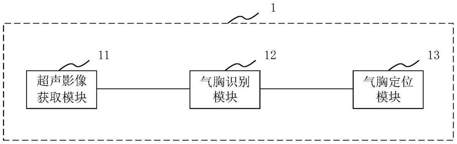 一种气胸辅助诊断装置、介质及电子设备的制作方法