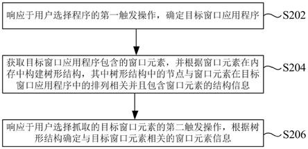 窗口元素抓取方法、装置以及存储介质与流程