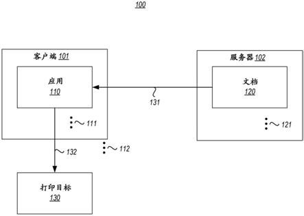 文档打印限制的制作方法