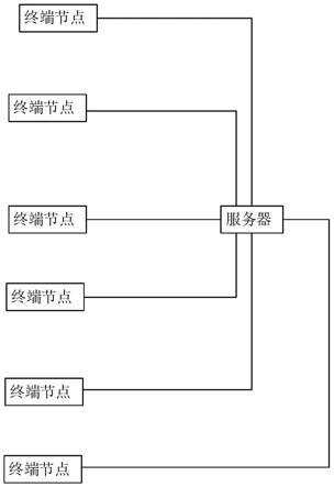 一种高层建筑室内导航系统的制作方法