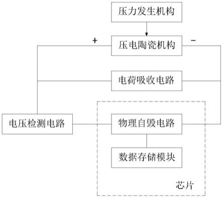 一种芯片自毁装置的制作方法