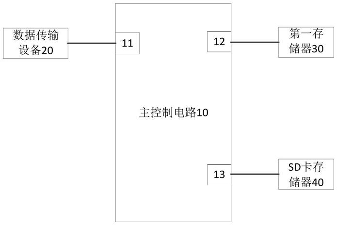 一种数据存储电路的制作方法