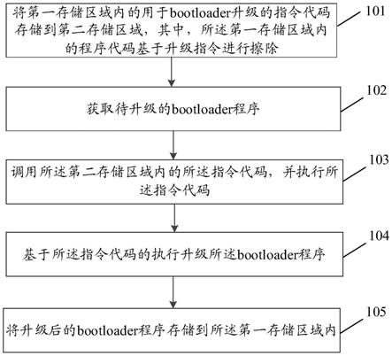 bootloader升级方法、装置、计算机设备及存储介质与流程