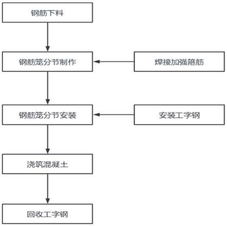 一种深孔钢筋笼吊装工字钢辅助支撑施工工法的制作方法