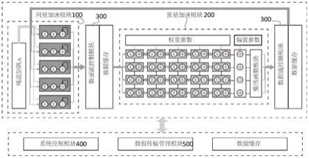 基于FPGA的时空图神经网络加速器结构的制作方法