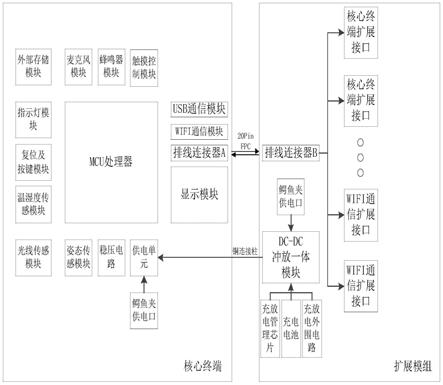 一种用于青少年科创发明的微型电脑装置的制作方法