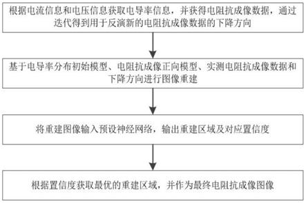 一种用于电阻抗肺部成像图像的优化方法与流程