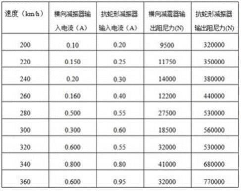 一种应用于高速列车的智能减振协同系统及其控制方法