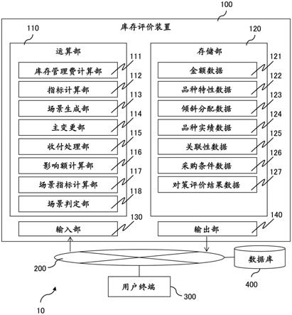 库存评价装置的制作方法