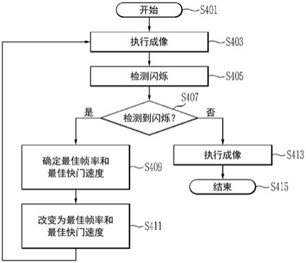 成像设备、控制成像设备的方法及非暂时性记录介质与流程