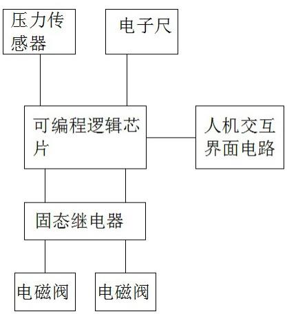 一种扣压机集成控制系统的制作方法