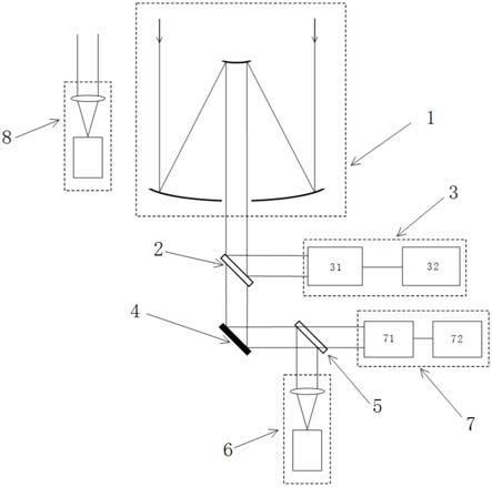 一种光学成像与激光通信一体化系统的制作方法