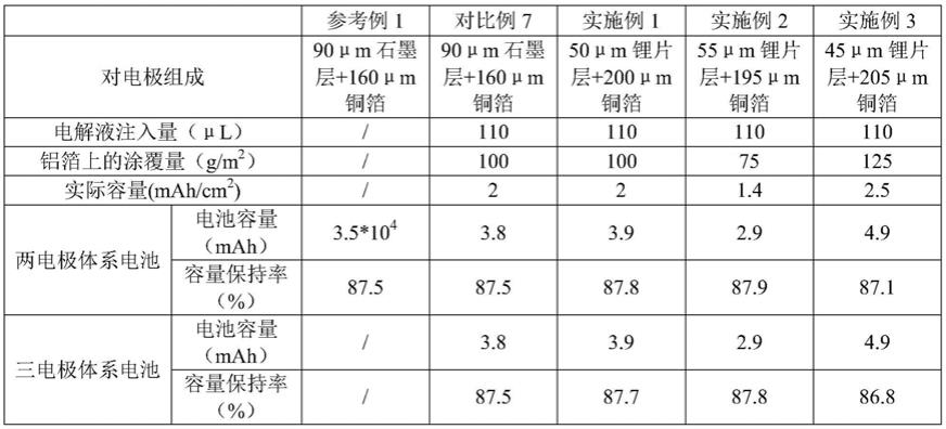 一种用扣式半电池评估软包锂离子全电池性能的方法与流程