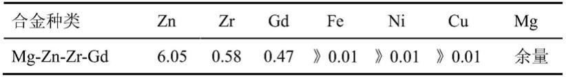 一种Mg-Zn-Zr-Gd合金超高压热处理方法