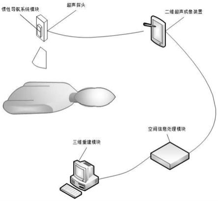 一种基于惯性导航系统的三维超声重建系统